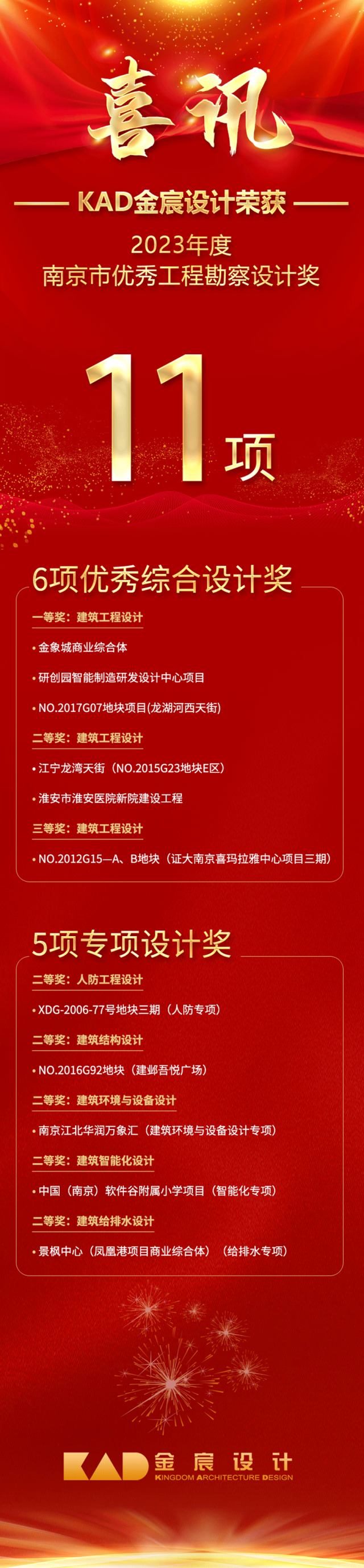 喜讯 | KAD金宸设计荣获11项2023年度南京市优秀工程勘察设计奖