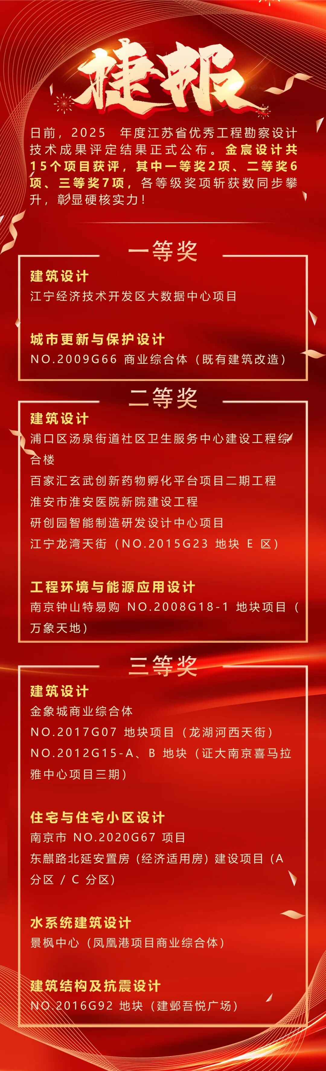 热烈祝贺！金宸设计 15 个项目获评2025年度江苏省优秀工程勘察设计技术成果！
